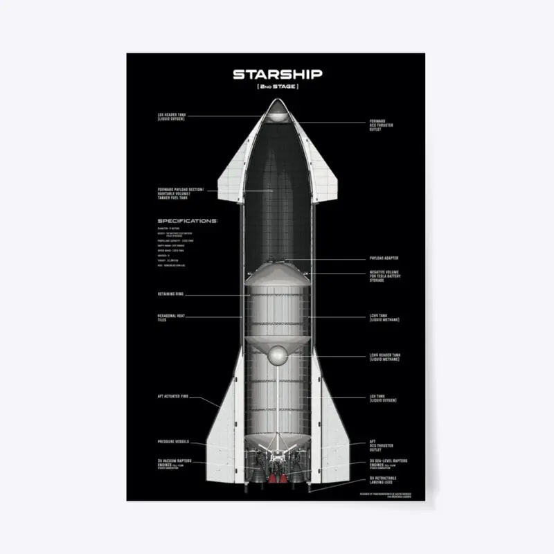 Starship Technical Poster